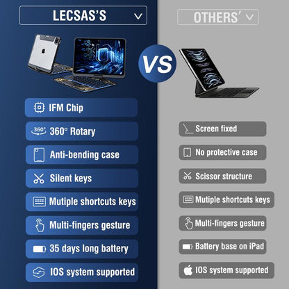 Lecsas Newest 360 Swivel Keyboard with Transparent Case for Ipad(Not Include Ipad!!!)